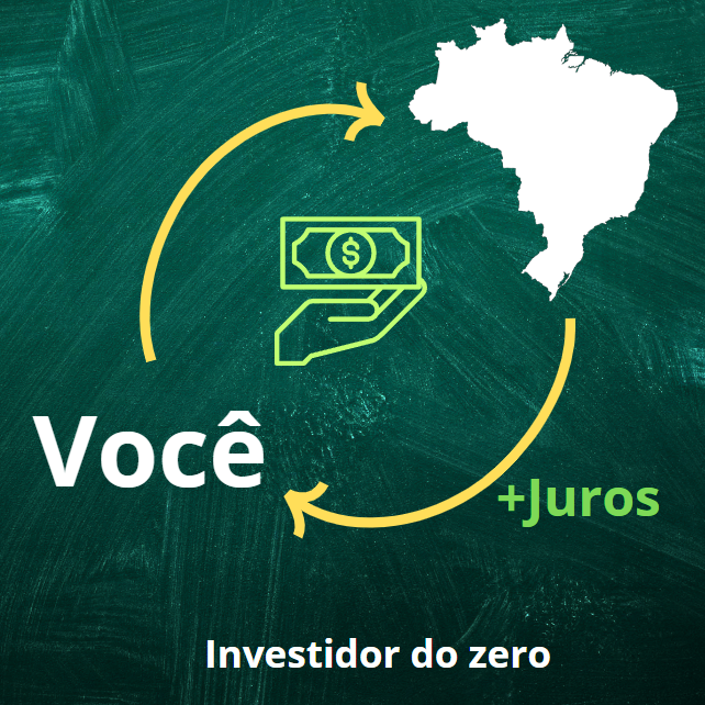 Lógica do investimento em tesouro selic